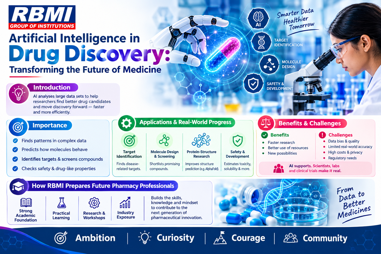 Artificial Intelligence in Drug Discovery: Transforming the Future of Medicine