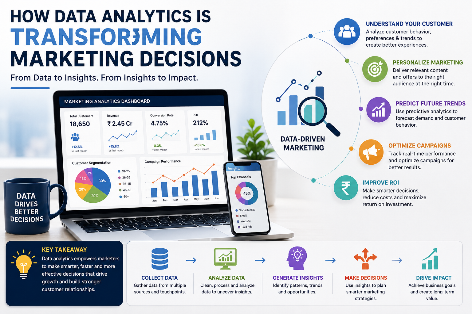 Data analytics transforming marketing decisions