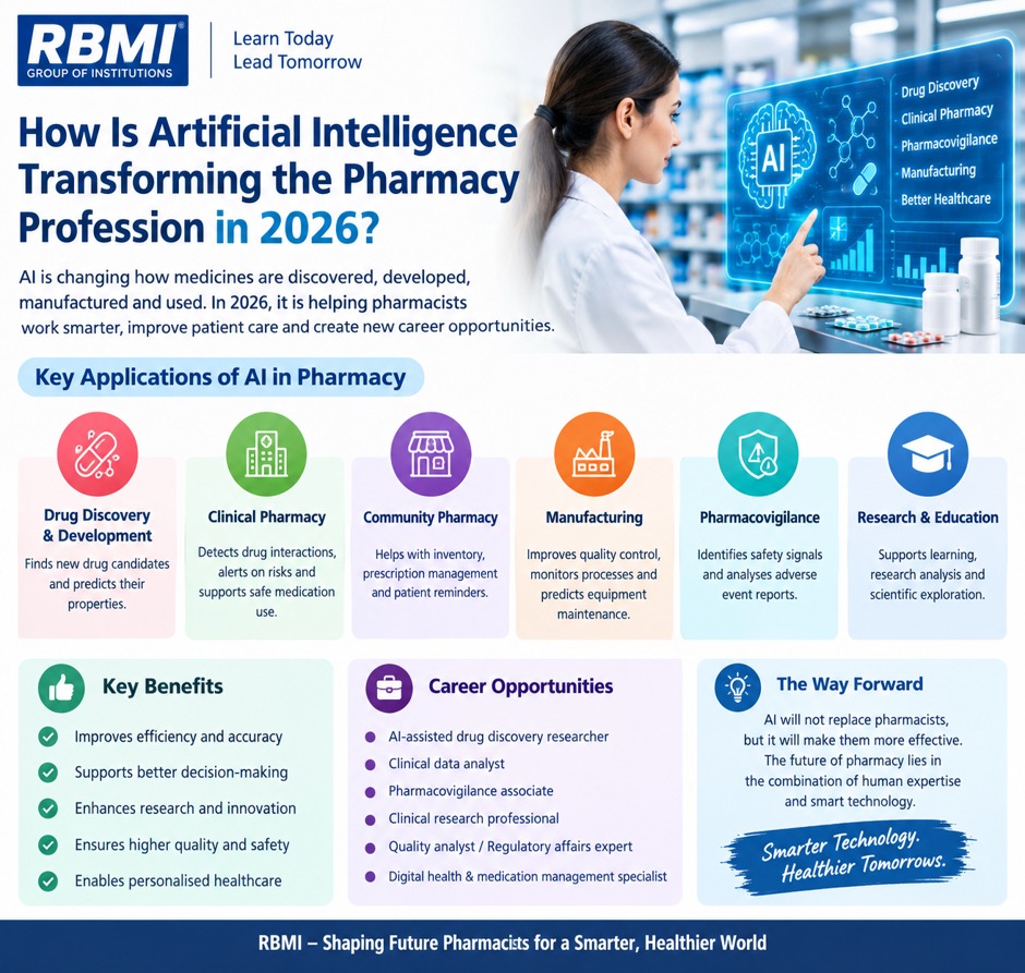 How Is Artificial Intelligence Transforming the Pharmacy Profession in 2026?