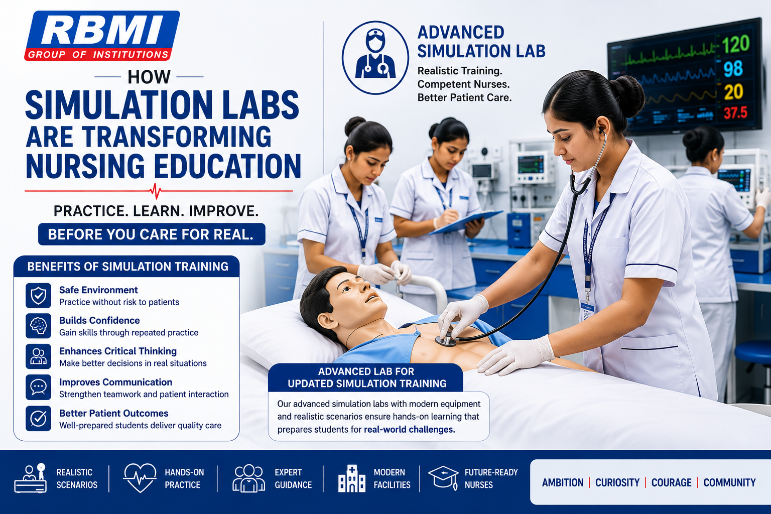 How Simulation Labs Are Transforming Nursing Education