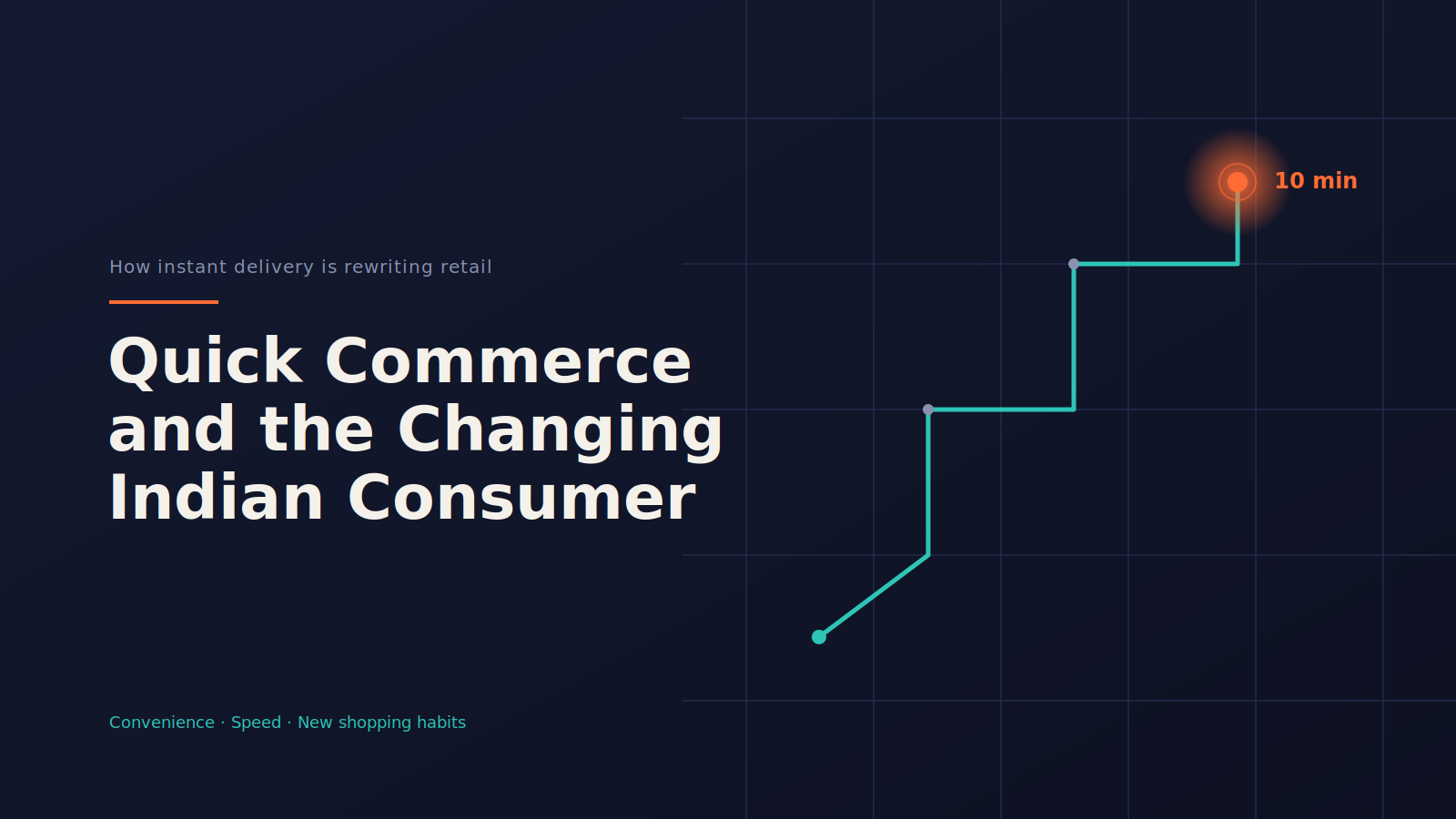 Quick Commerce and the Changing Indian Consumer