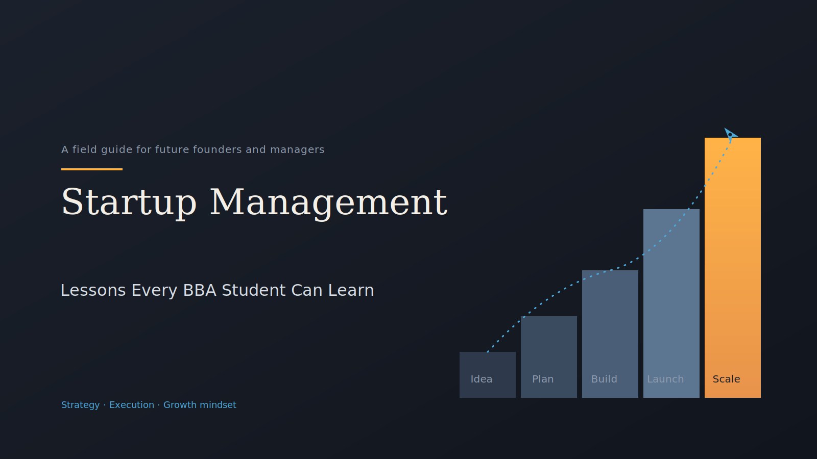Startup Management: Lessons Every BBA Student Can Learn